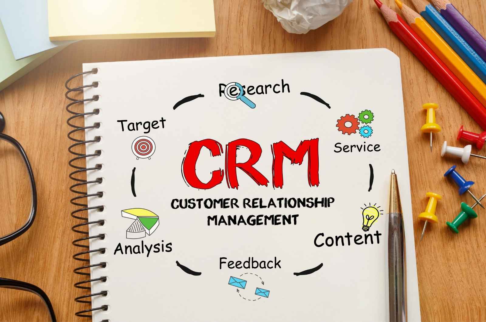 תוכנת CRM